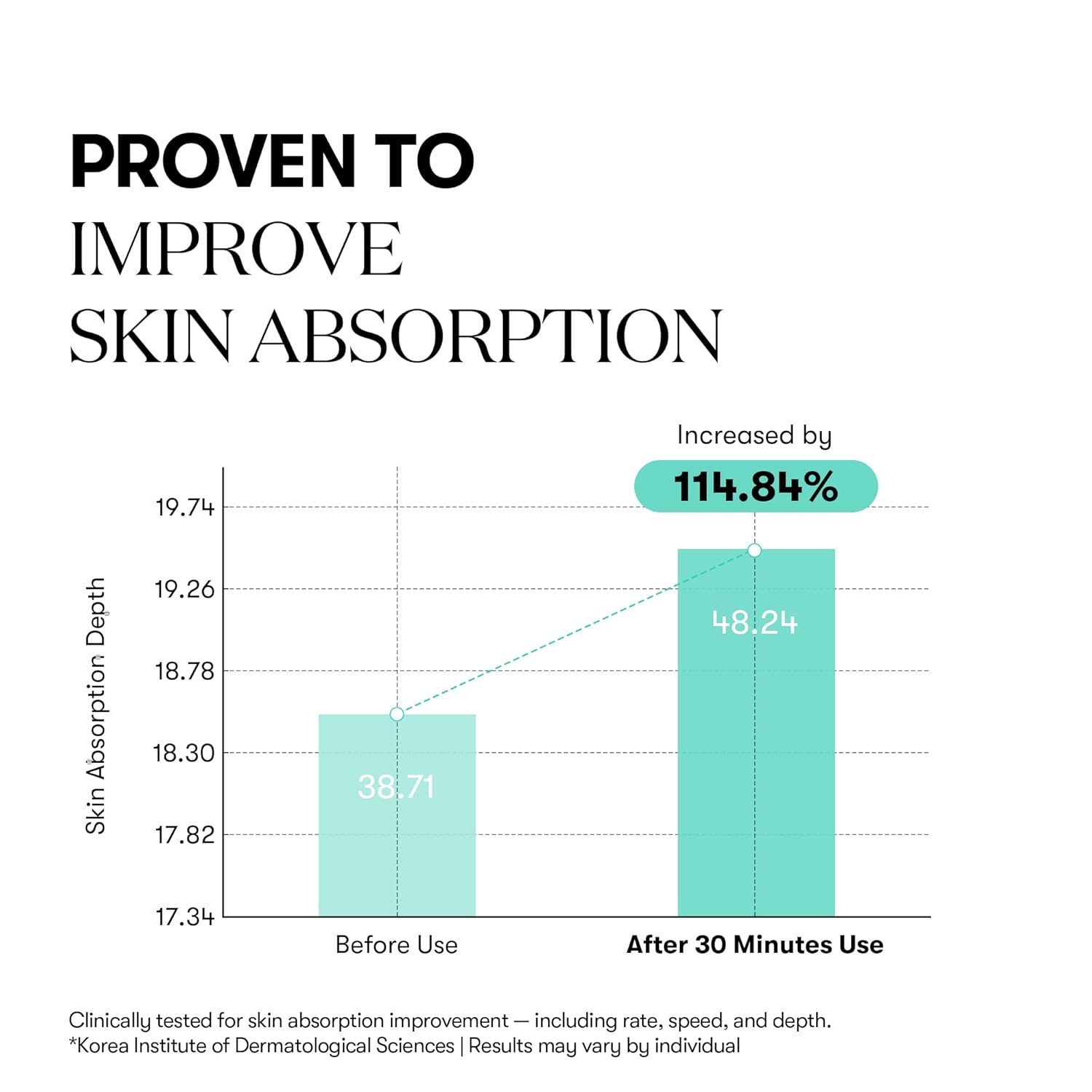 PDRN 100 Essence VT Cosmetics, 30ml