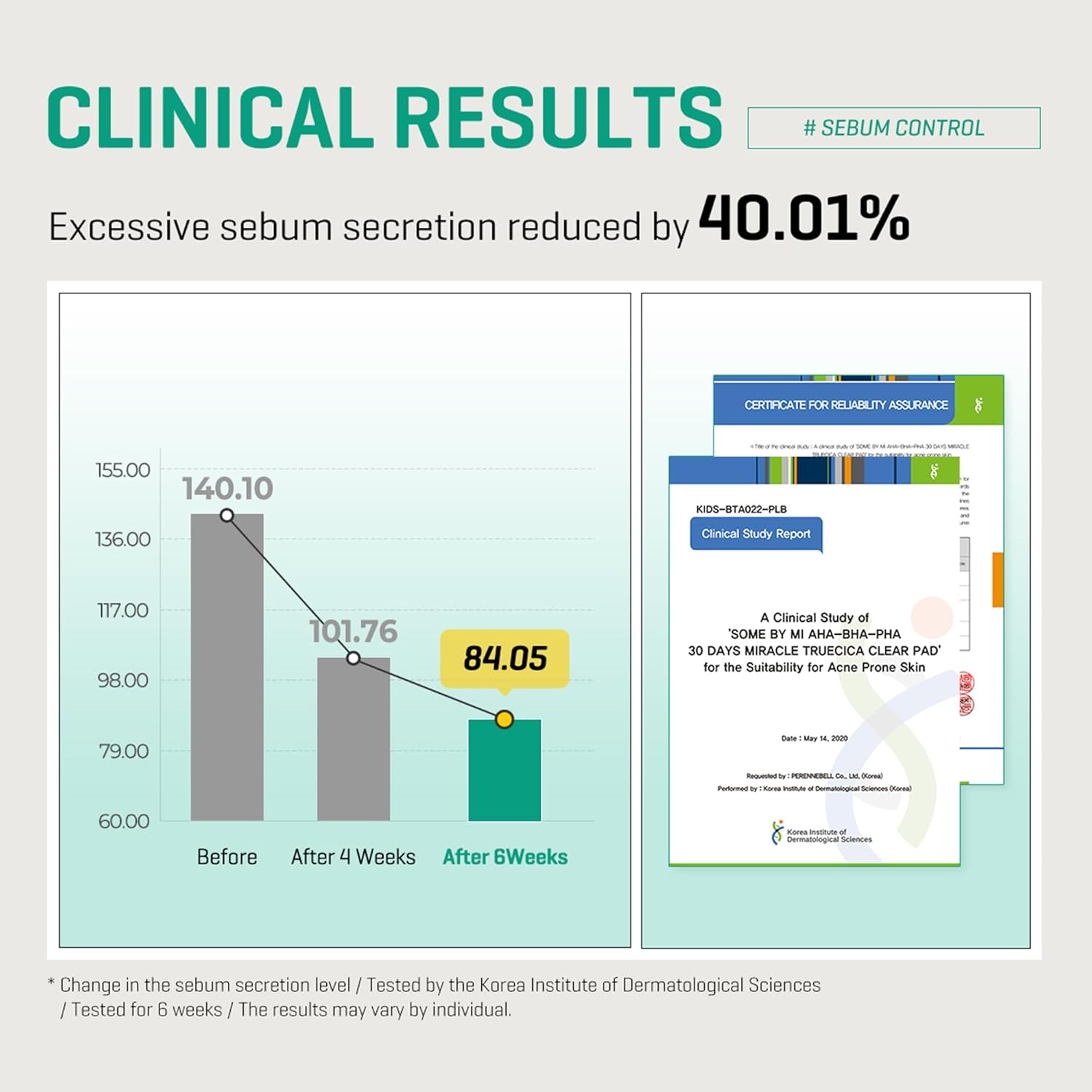 AHA-BHA-PHA 30 days Miracle Truecica Clear Pad SOMEBYMI, 70 pads