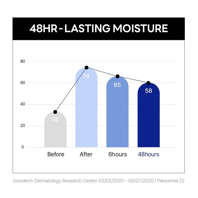 Birch Moisturizing Cream Round Lab, 80 ml