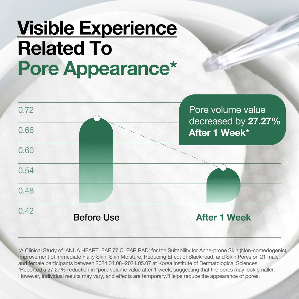 Heartleaf 77 Clear Pad ANUA, 160ml (70 pads)