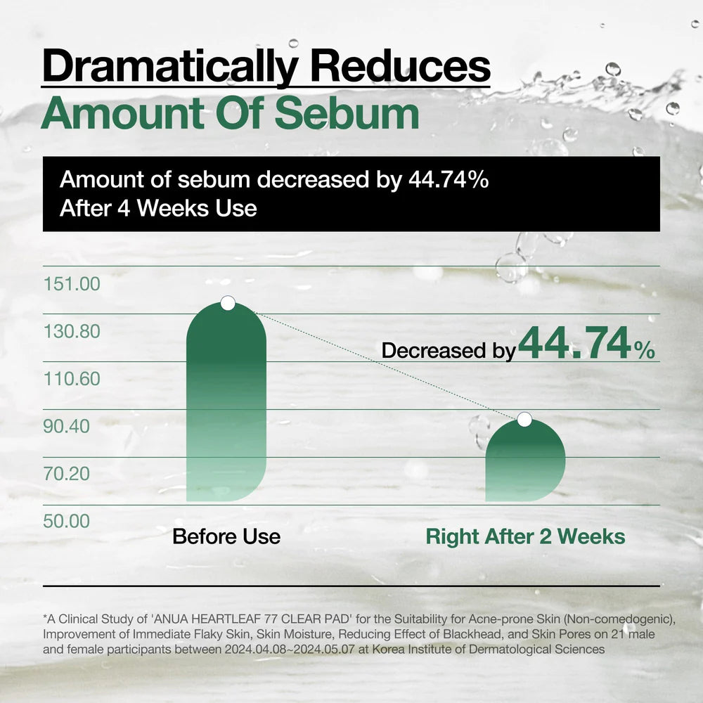 Heartleaf 77 Clear Pad ANUA, 160ml (70 pads)